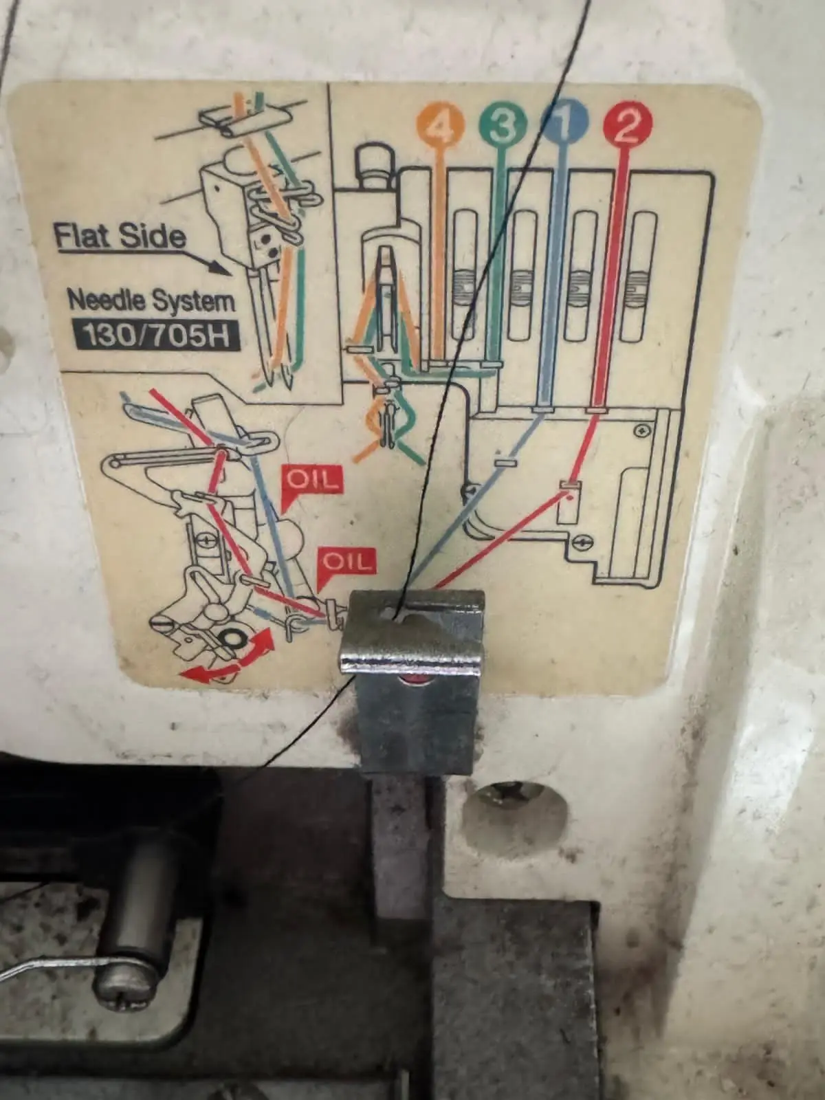 tagliacuci sistema infilamento guidato